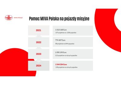 MIVA Polska - 2000 - 2025 - Konferencja12.jpg