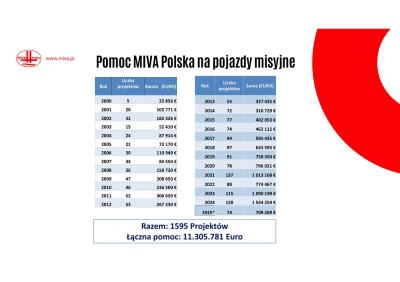 MIVA Polska - 2000 - 2025 - Konferencja13.jpg