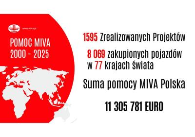 MIVA Polska - 2000 - 2025 - Konferencja14.jpg