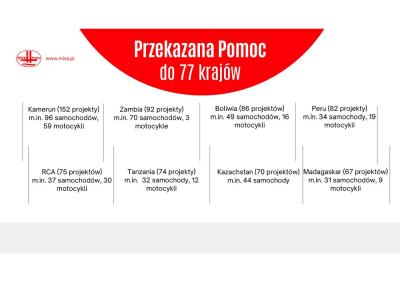 MIVA Polska - 2000 - 2025 - Konferencja16.jpg