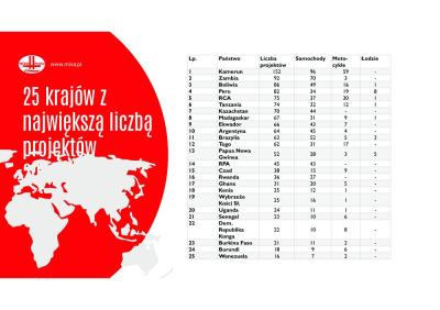 MIVA Polska - 2000 - 2025 - Konferencja17.jpg