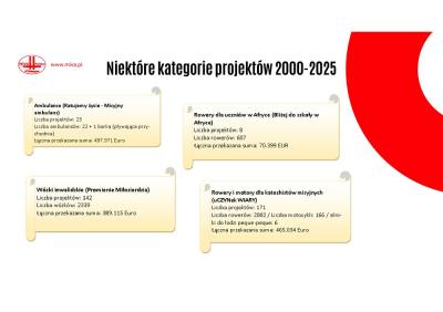 MIVA Polska - 2000 - 2025 - Konferencja18.jpg